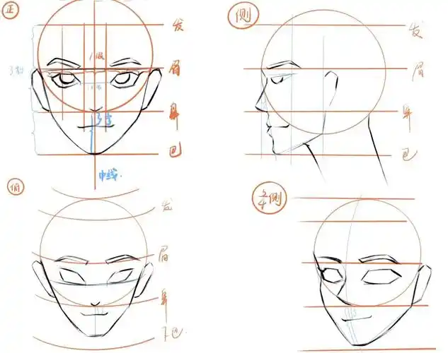 如何确定各个角度人脸五官位置