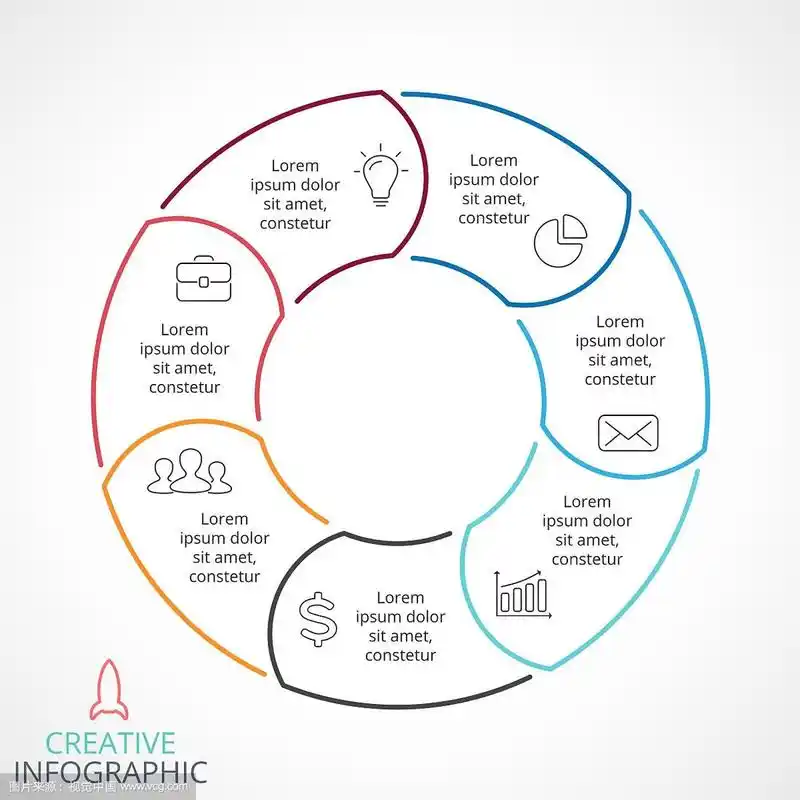 圆形箭头信息循环图