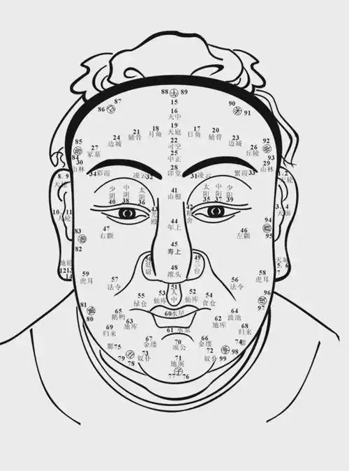 面相分析阴险小人