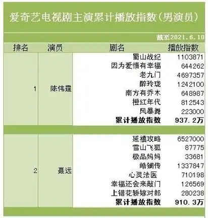 陈伟霆太阳星辰##陈伟霆照亮你##陈伟霆老九门##陈伟霆风暴舞##陈伟