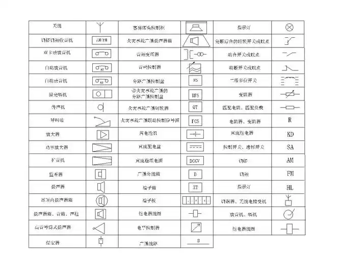 cad图形符号表专题_cad图形符号表资料文档下载_视频大全-筑龙网