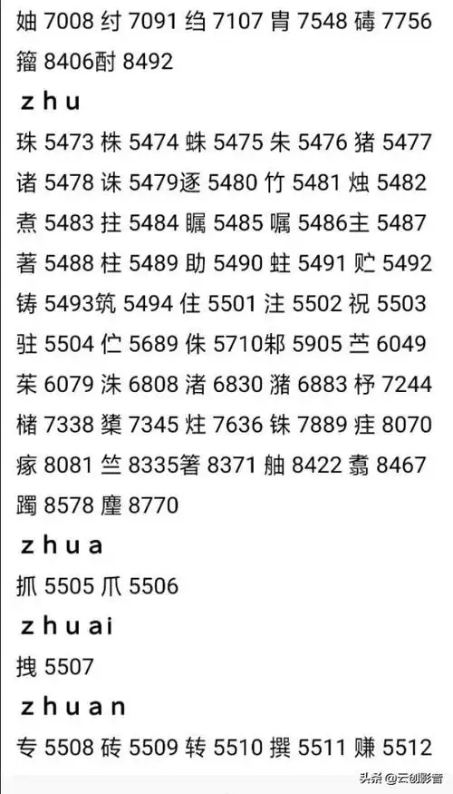 大家知道自己名字每一个字的数字编码吗肯定不知道吧