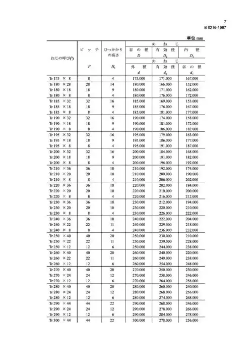 jis b0216-1987 米制梯形螺纹