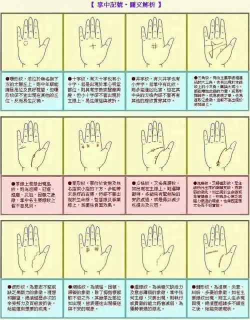 痣在不同位置可以反映出什么样的命运