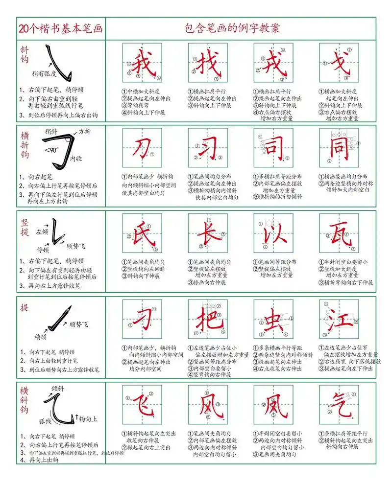 20个楷书基本笔画及例字的间架结构详解!楷书的基本笔画大约有 - 抖音