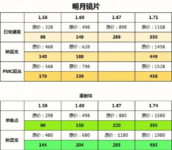 武汉平价眼镜店,加入会员更可享受蔡司依视路3折起优惠,有品质,享实惠