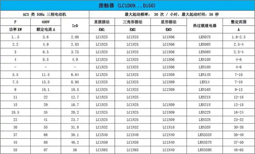 施耐德tesys系列接触器