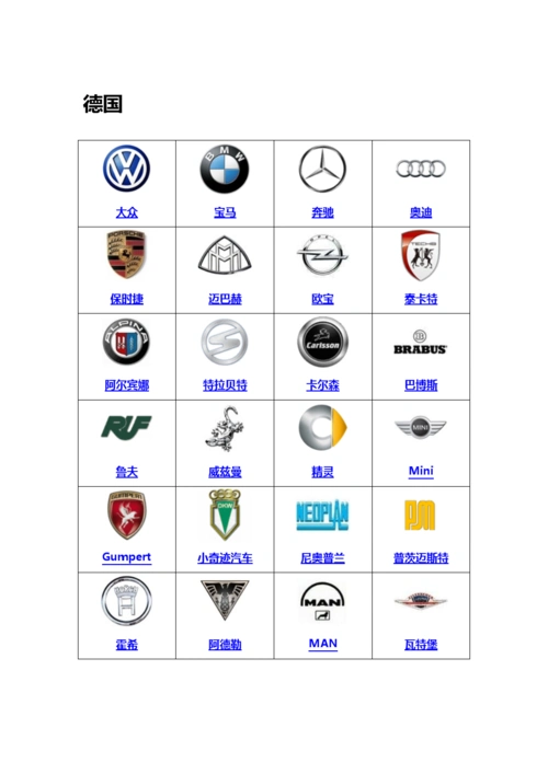 百度归拢汽车标志大全-按国家.docx