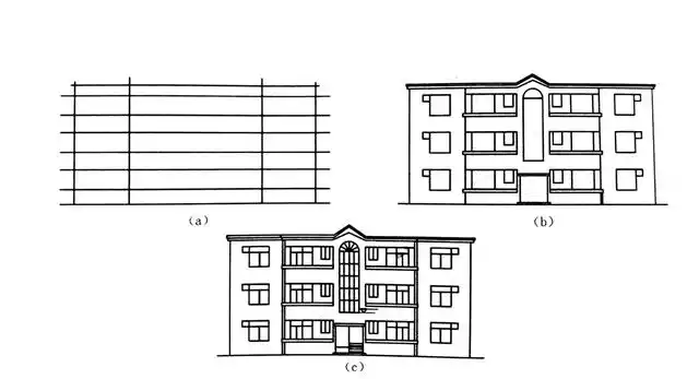 作用:在施工图中,它主要反映房屋的外貌和立面装修的的一般做法 图示