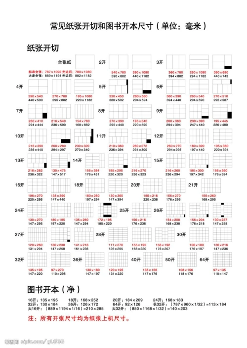 常用纸张开切和图书开本尺寸