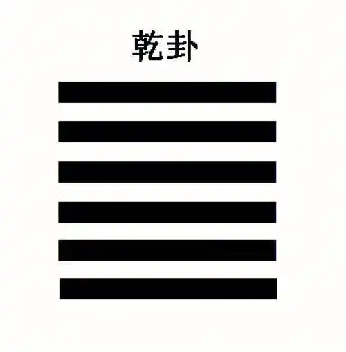 易经白话解之第一卦乾卦上