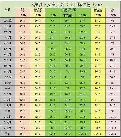 两周岁女宝宝身高体重标准三者的比例在宝宝不同阶段不一