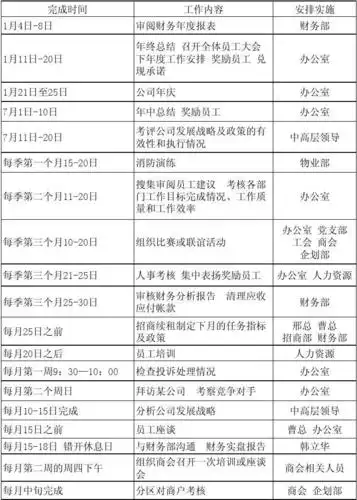 总经理工作日程安排