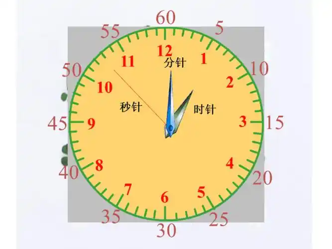 二年级数学下册认识钟表课件
