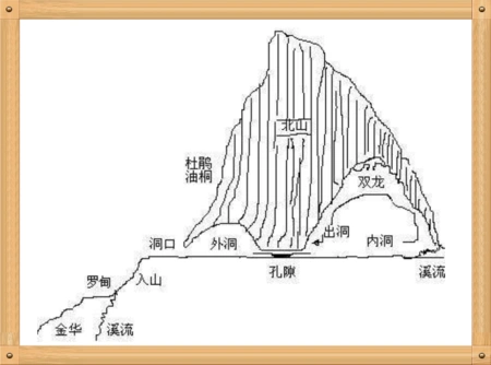 怎么画双龙洞的游览示意图