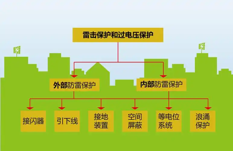 【大兆讲堂】光伏电站防雷与接地系统设计