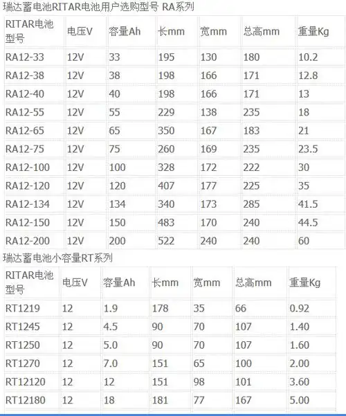瑞达蓄电池应用领域与分类