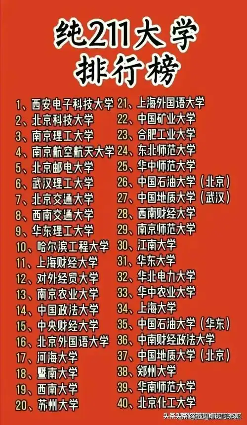 终于有人把我国985大学,211大学排行名单整理好了,再忙也要收藏