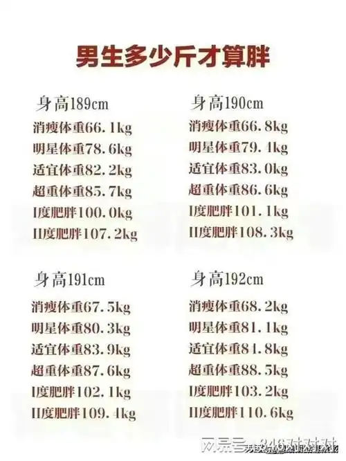 男女身高最佳配对表!对照一下,你们的身高相差多少?