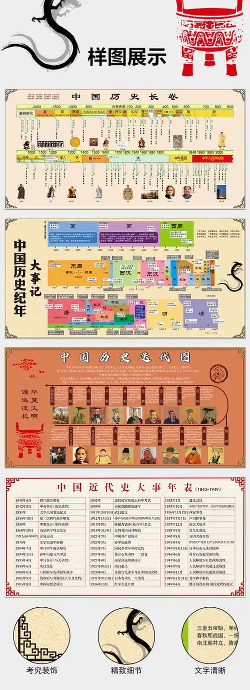 中国历史年代简表挂图中国历史大事年表墙贴简表朝代年代顺序图时间轴