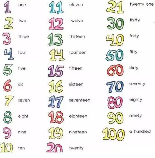 【enjoy english】英语何娟老师和大家分享"有趣的英文数字"!