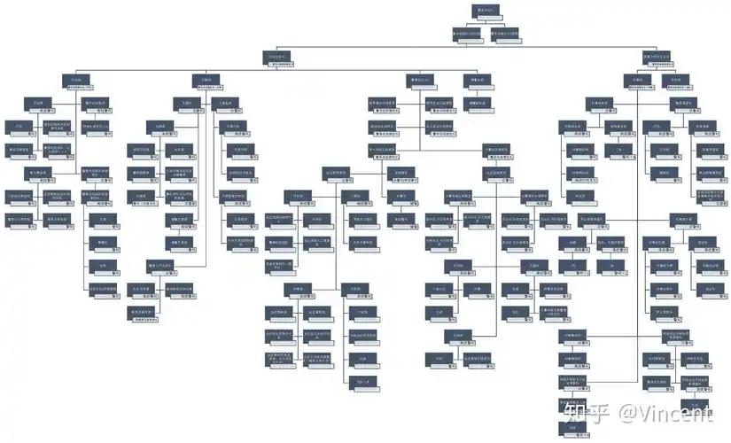 香港警务处组织架构1
