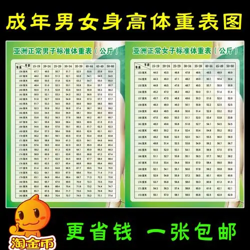 亚洲正常男女标准身高年龄体重对照表瑜珈健身馆pp背胶墙贴海报画