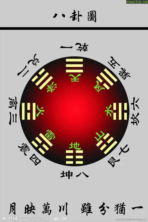 无极生太极太极生两仪两仪生四象四象生八卦八卦演万物这句话是什么