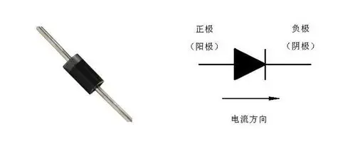 国外整流桥品牌asemi是如何把交流电变成直流电的