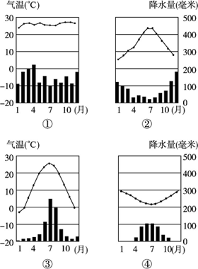 来源:2013-2014学年七年级地理上册-第四章世界的气候单元目标检测-湘