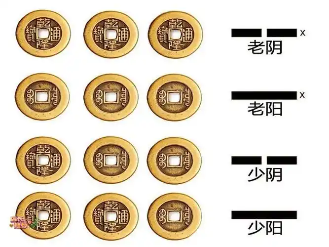 赤槿高档轻奢定制送同事朋友同款工具周易64卦起卦筒六爻铜钱摇卦筒