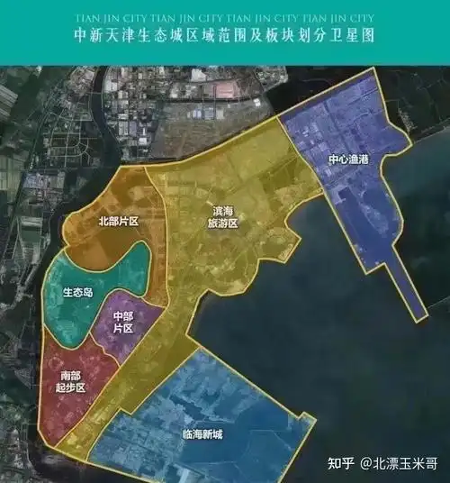 滨海新区中心生态城的教育怎么样值得买吗下篇