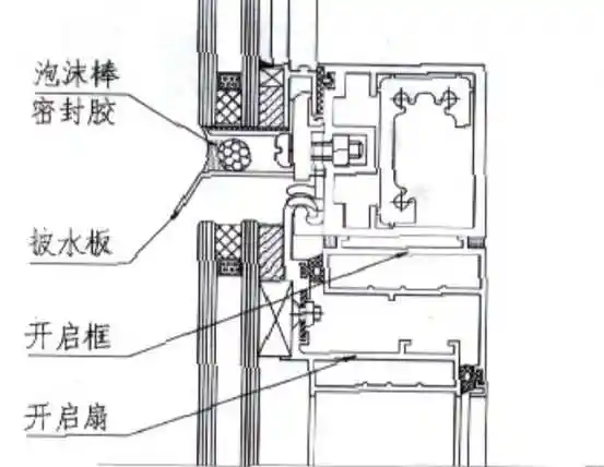 门窗副框安装方式