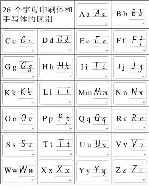 小龙英语26个字母写作规范