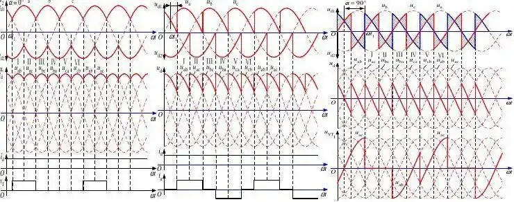电力电子技术中常用的三相波形图.docx