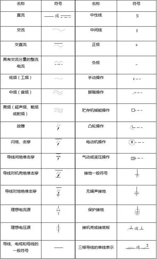 电气工程图例及符号 (1)