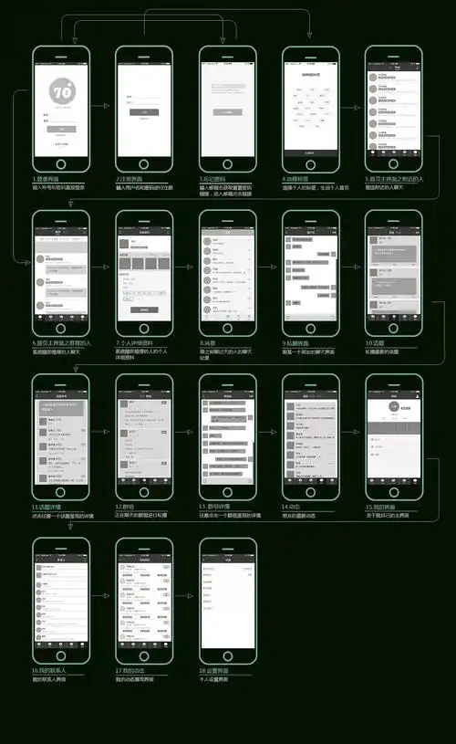 在制作70°聊天app前的构思的思路 就制作这个了原型图 功能明确 简单