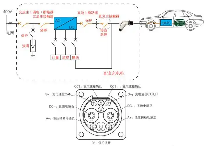 aev-dc120sla 120kw直流充电桩