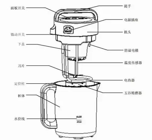 九阳jydz-32b豆浆机说明书