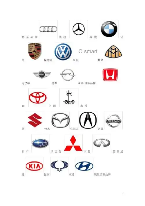 汽车品牌大全让你认识所有的汽车标志