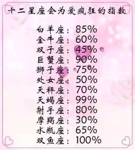 十二星座里最坏的星座(十二星座哪个星座最坏?