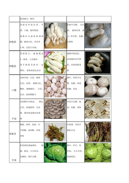 60种常见蔬菜收货验收标准_收货_验收_蔬菜