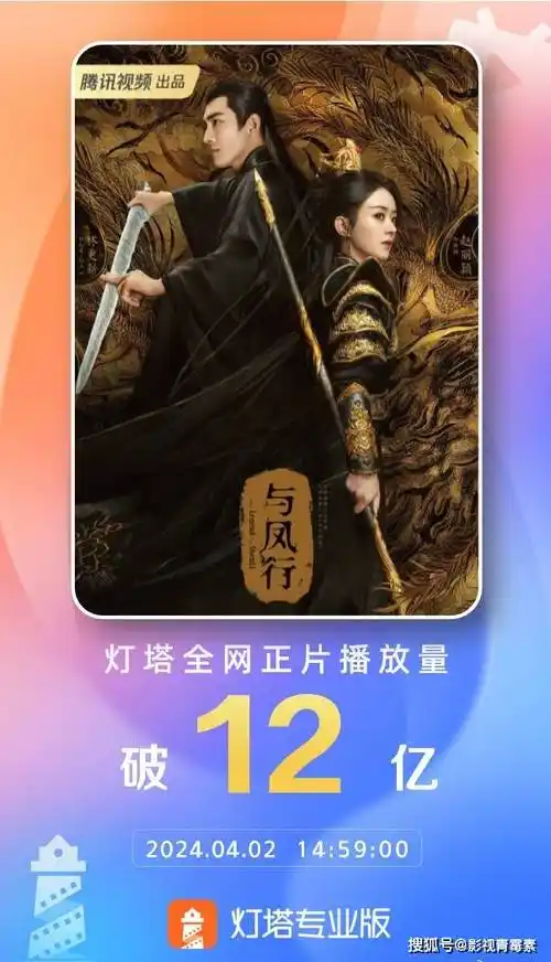 与凤行和追风者网播量对比王一博或将逆袭赵丽颖