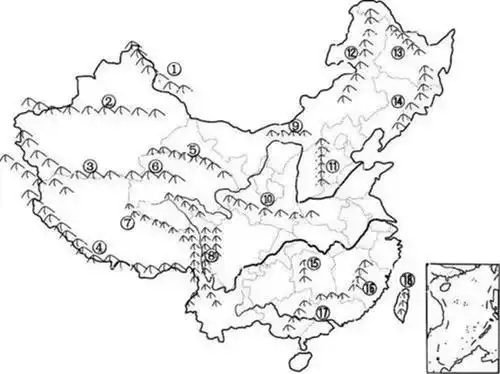 初中地理常用图表