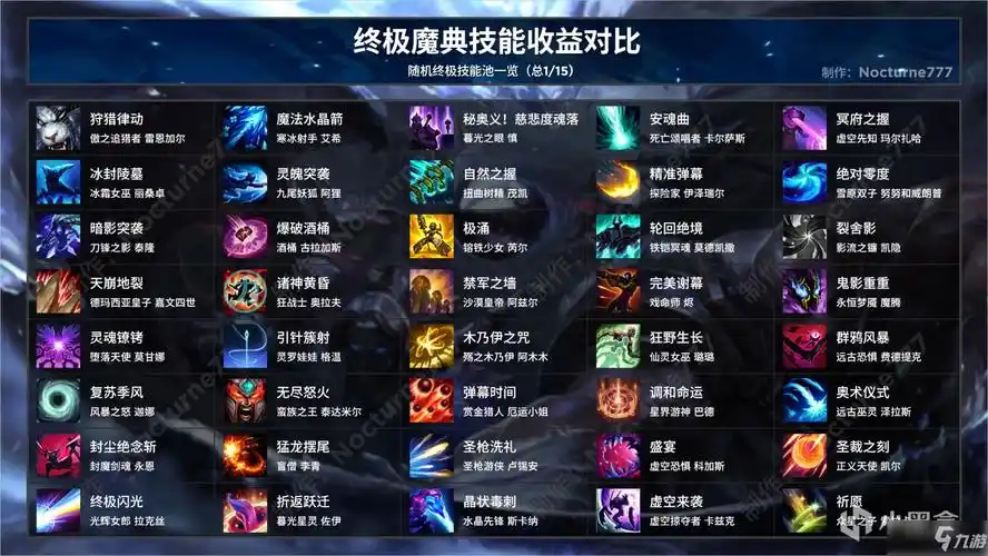 《英雄联盟》终极魔典终极技能收益对比图文教程 终极魔典终极技能