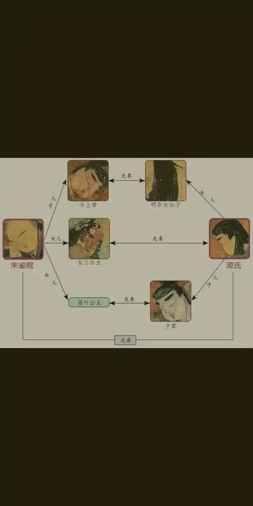 理一理源氏物语的人物关系