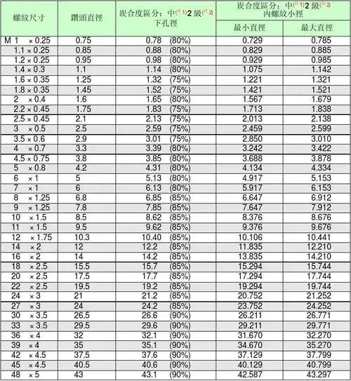 公英制螺纹对照表