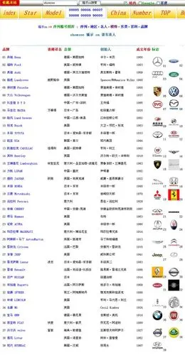 【名车·标志·创始人·产地】