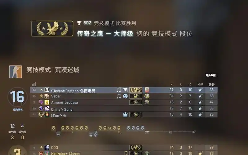 【csgo】如何在老鹰局里用沙鹰5杀