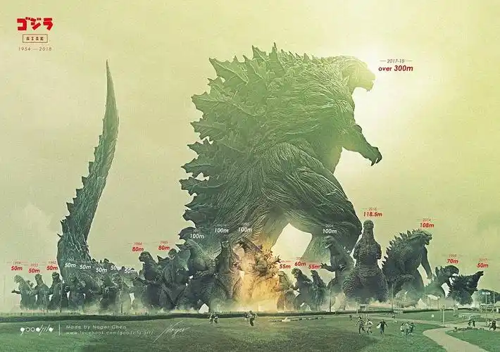 哥斯拉2怪兽之王完整彩蛋与泰坦巨兽终极图鉴